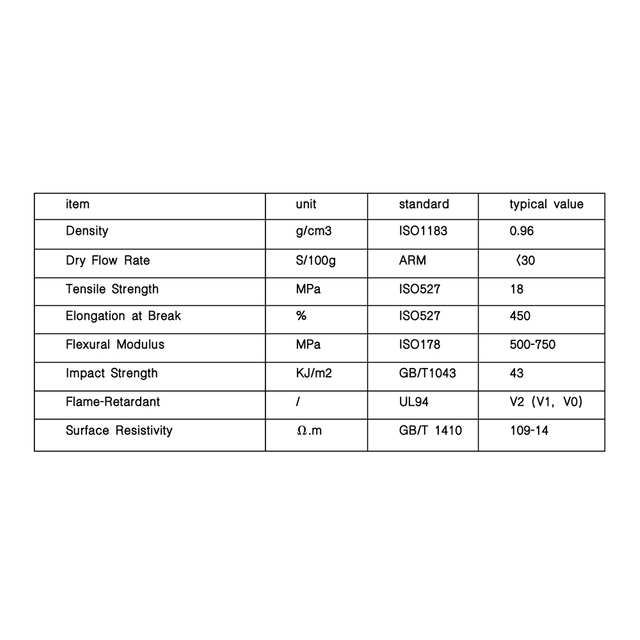 Rotational Molding Grade Flame Retardant PE Powder Operate per Conventional PE Process High Temp Resistant Flame Retardant Antistatic