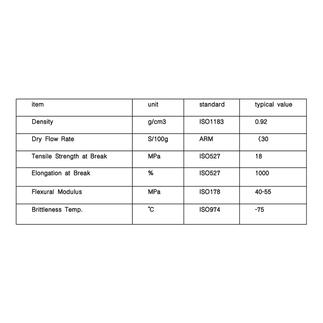 Pickleball High Performance Powder (PK) High Elasticity Ultra-Tough 30 Mesh Custom Color 20kg Pack