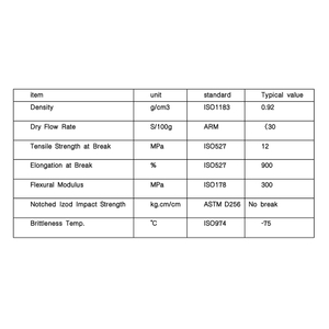 Elastic Rotational Molding PE Powder for Protective Packaging Ultra-Tough High Elastic Elongation at Break 900% Low Temperature Resistant