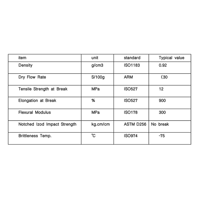 Elastic Rotational Molding PE Powder for Protective Packaging Ultra-Tough High Elastic Elongation at Break 900% Low Temperature Resistant